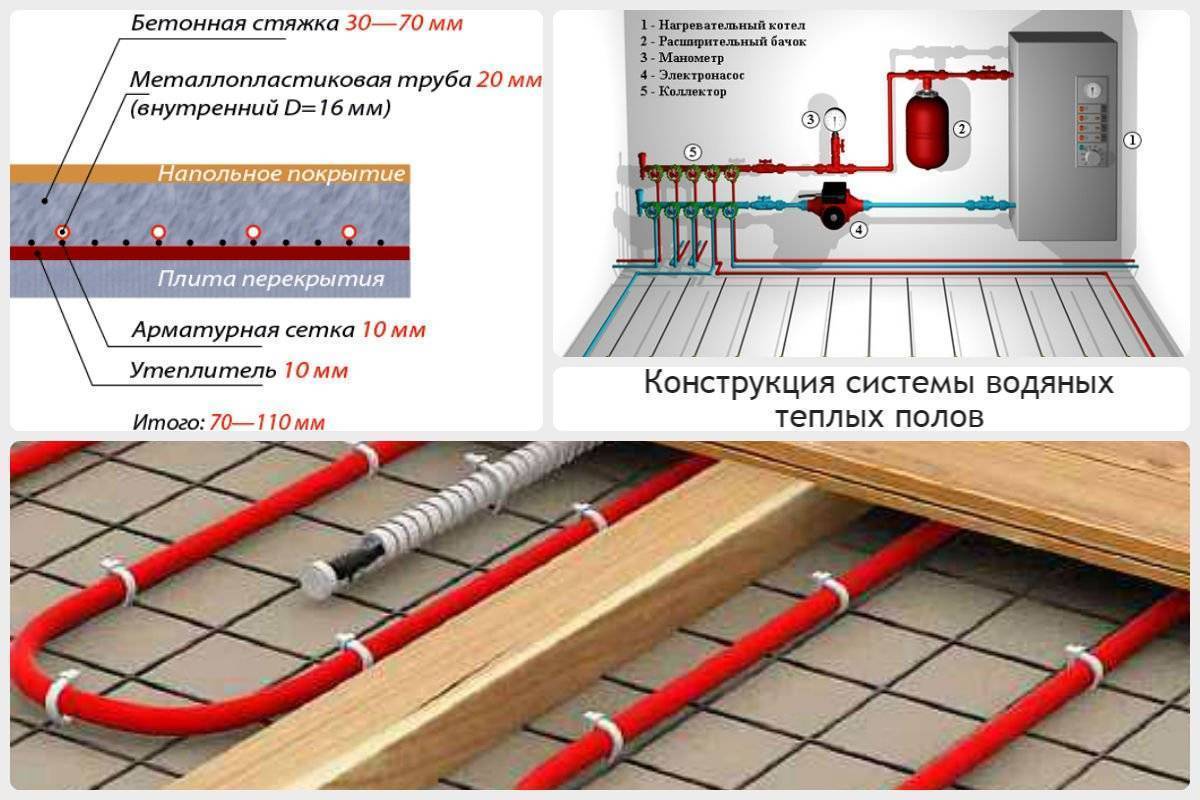 Особенности теплых водяных полов в частном доме
