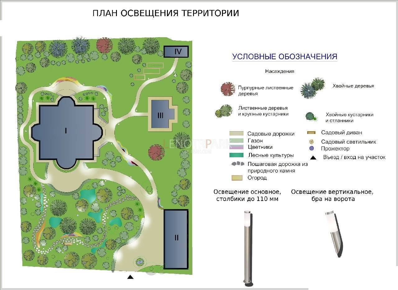 Проект освещения дома и участка