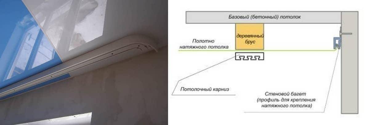 Как правильно прикрепить потолочный карниз к натяжному потолку - инструкция