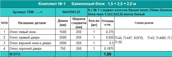 Преимущества откосов из сэндвич панелей и их монтаж