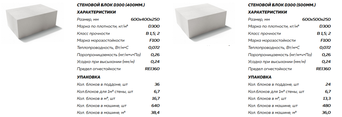 Размер 300. Прочность пеноблока d500. Прочность газоблока d400. Прочность пенобетона d600. Пеноблок д400 плотность.