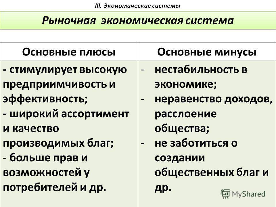 Плановая и рыночная экономика Foto 18