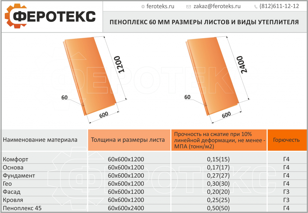 Размеры ЭППС пеноплекс. Пеноплекс 50мм размер паза. Пеноплекс 20 мм Размеры листа. Размер листа экструдированного пенополистирола 50 мм.