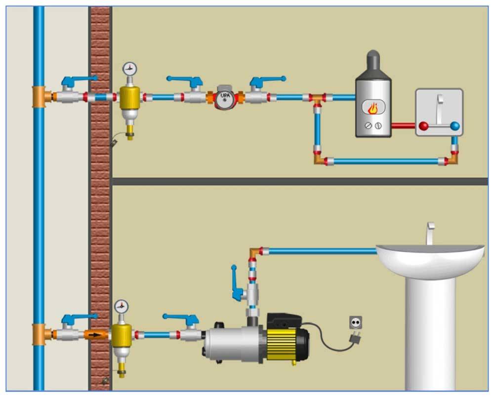 Схема подключения повысительного насоса на водопровод в частном доме