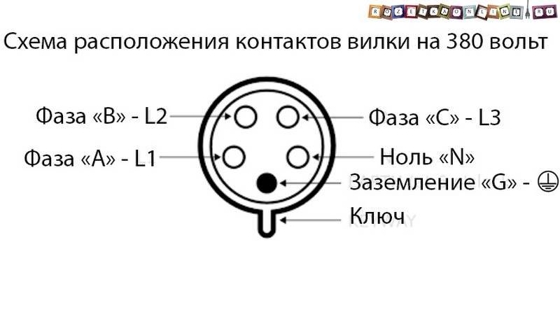 Трехфазная розетка - устройство, виды раземов и схема подключения