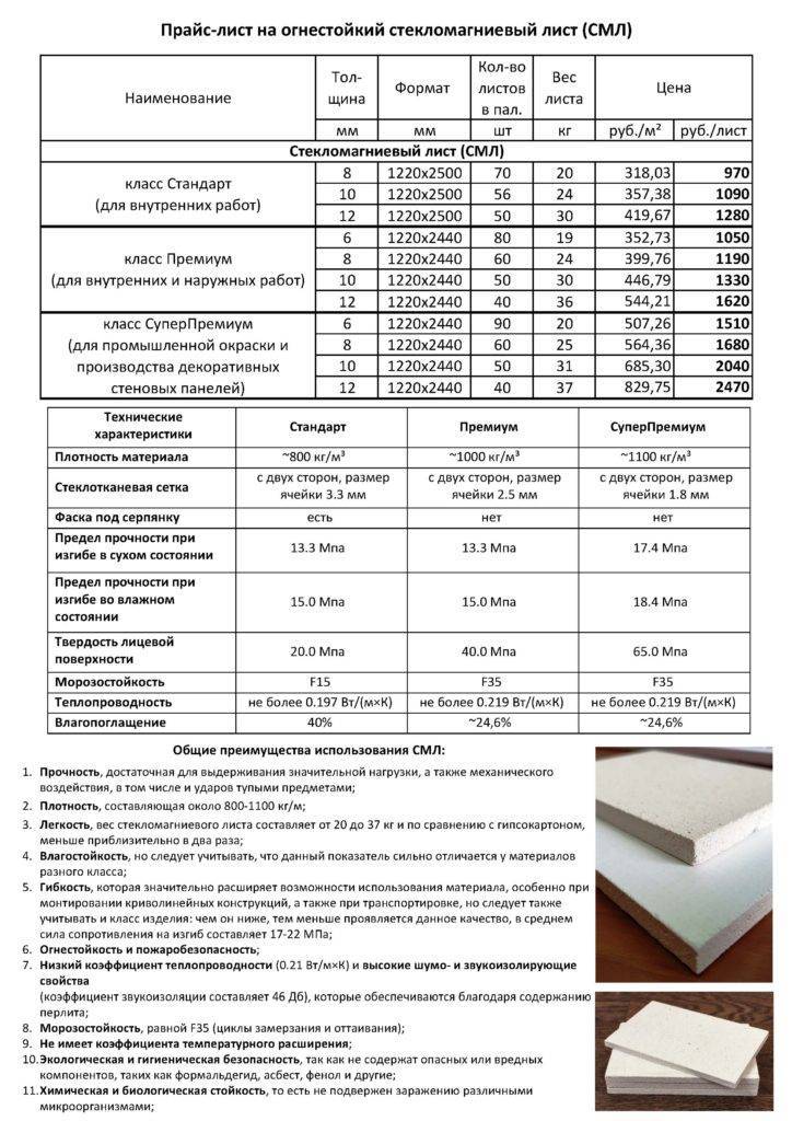Для чего нужен Стекломагниевый лист в строительстве? Обзор и характеристики и применение