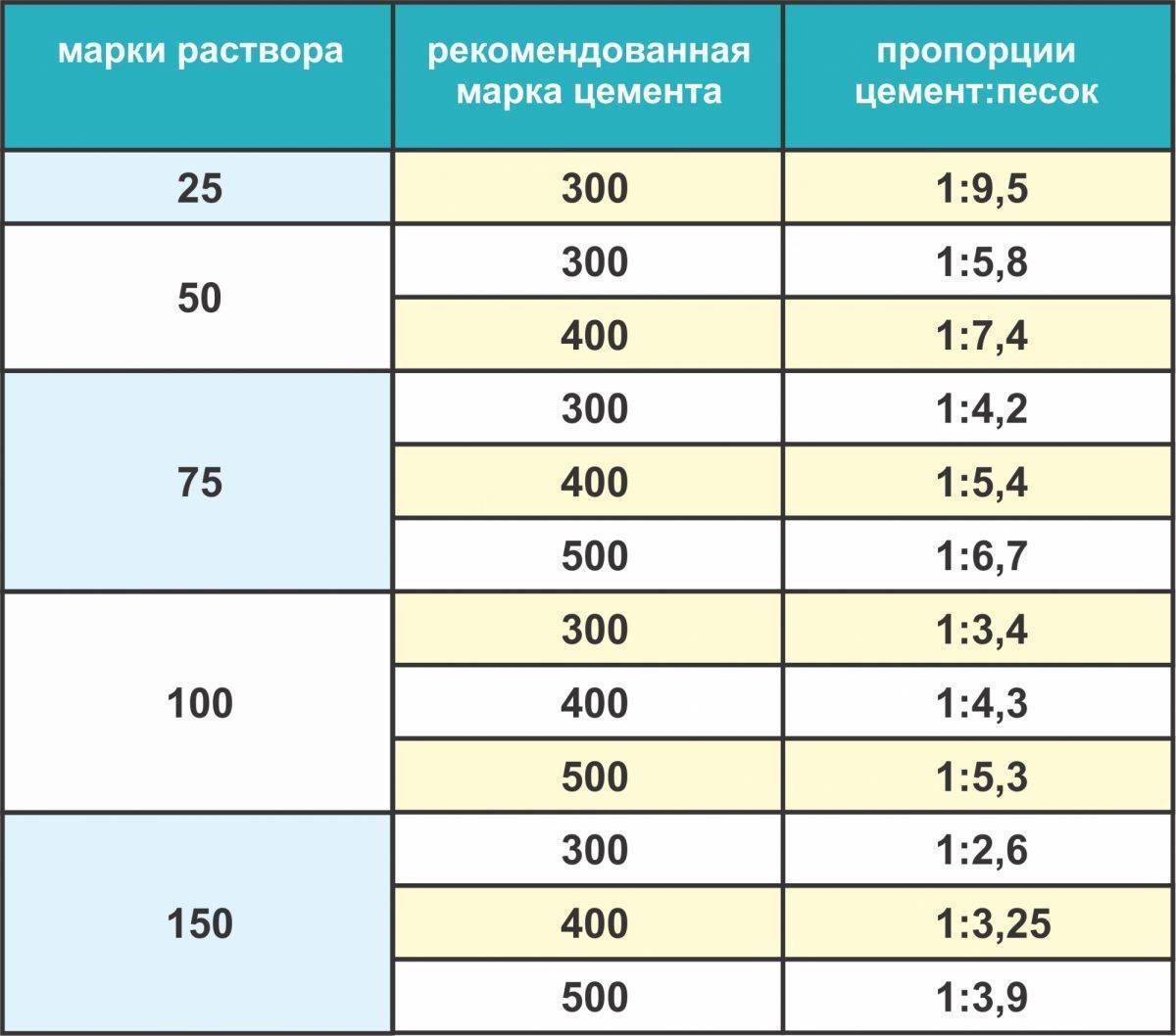 Стяжка пола своими руками: виды, слои, материалы, пошаговая инструкция