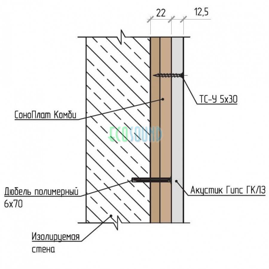Звукоизоляционные материалы для стен в квартире под обои: когда применяется изоляционный слой пенолон, какая самая тонкая звукоизоляция существует, и как ее крепить