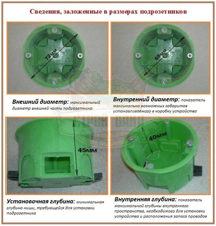 То, что вам не скажут про подрозетники в магазине – какие выбрать legrand или schneider electric?