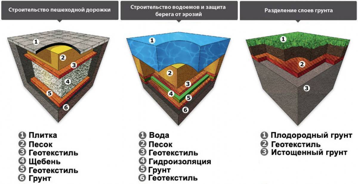 Геотекстиль