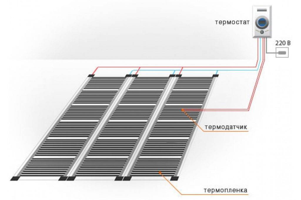 Инфракрасные теплые полы под ламинат