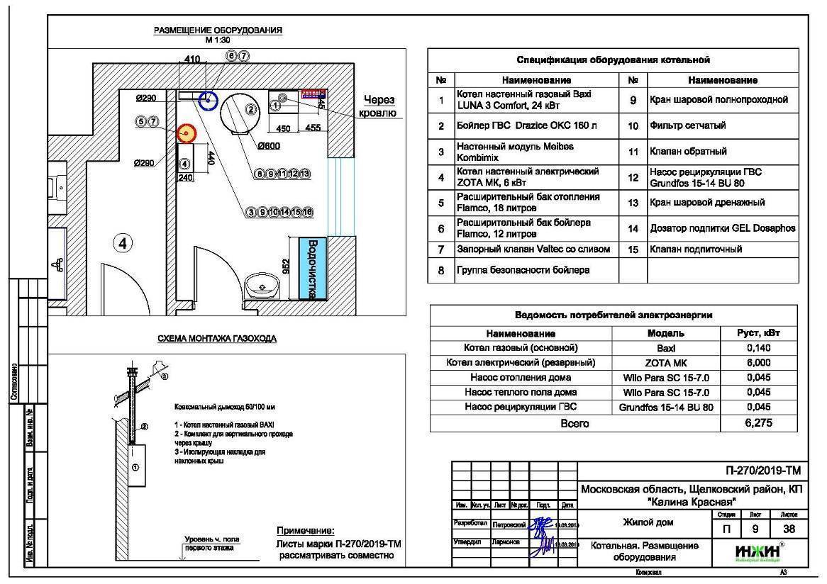 Газовое отопление в частном доме: схема, выбор оборудования, покупка котла