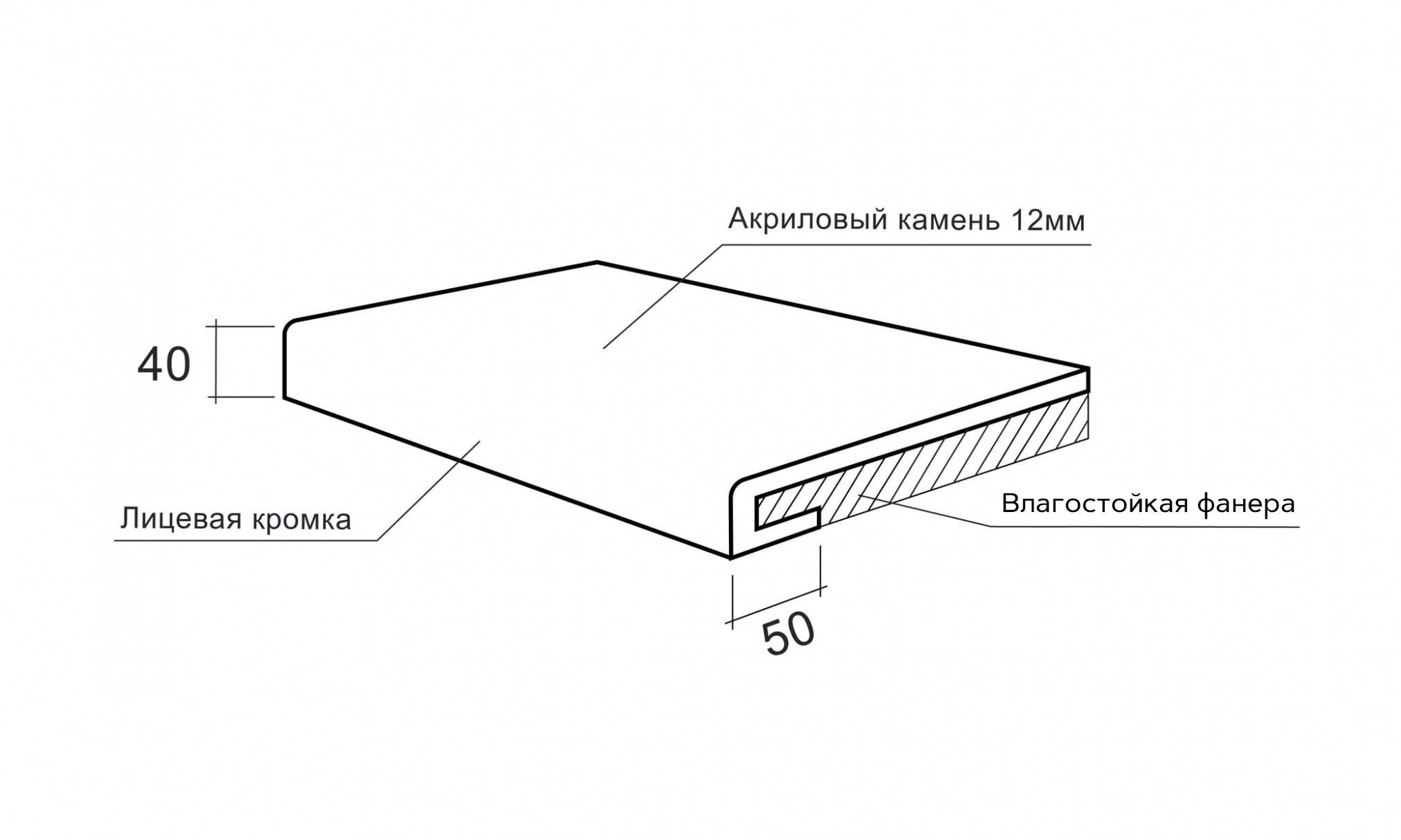 Изготовление столешницы из искусственного камня своими руками