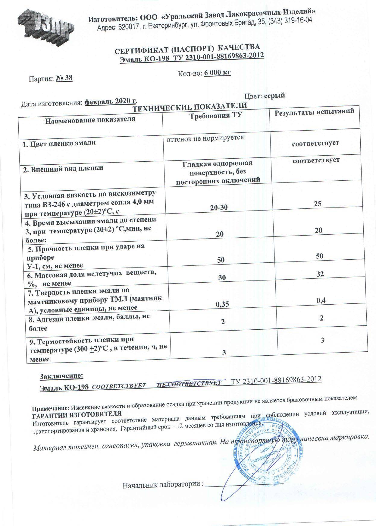 Описание и применение эмали пф-115