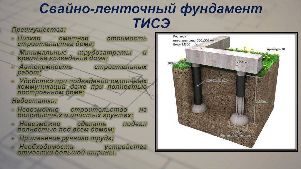 Постройка фундамента по тисэ своими руками
