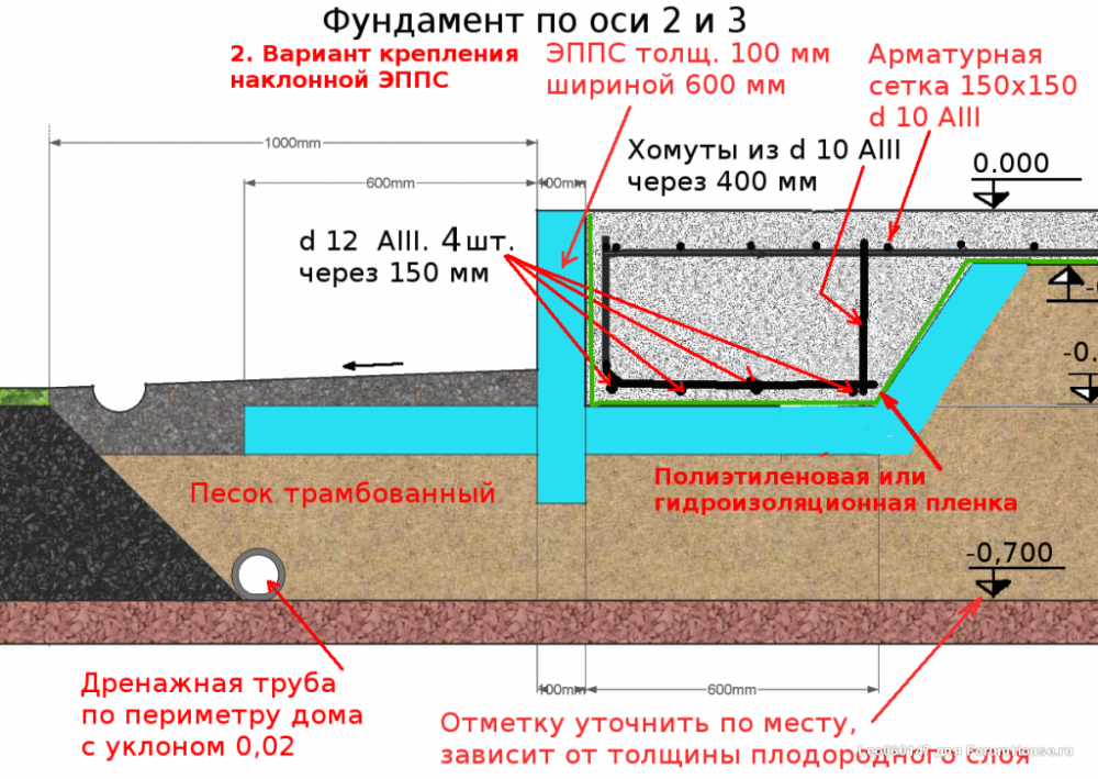 Характеристики и применение ушп фундамента
