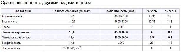 Обзор различных видов топливных пеллет и их применение.