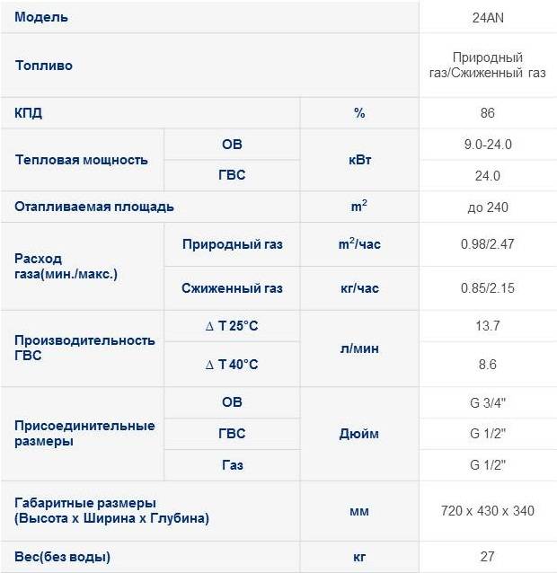 Характеристики газовых двухконтурных котлов navien: технические характеристики