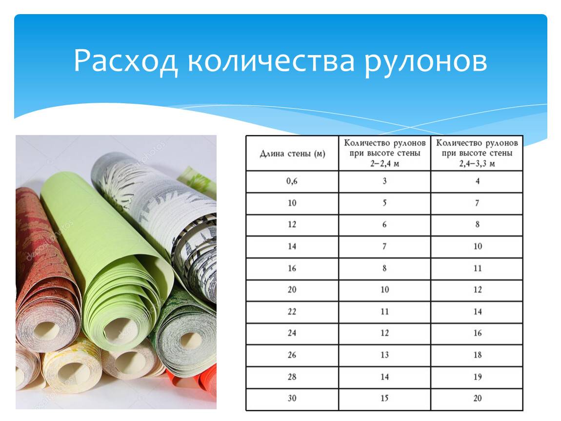 Рассчитать обои по площади комнаты