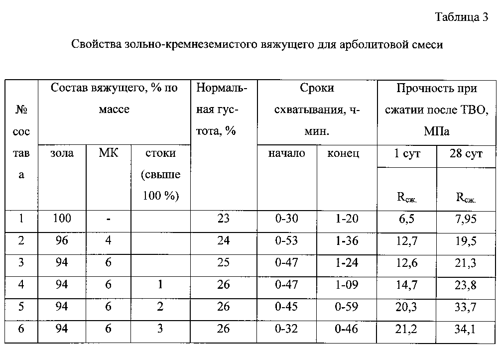 Арболитовые блоки: основные свойства и технология изготовления