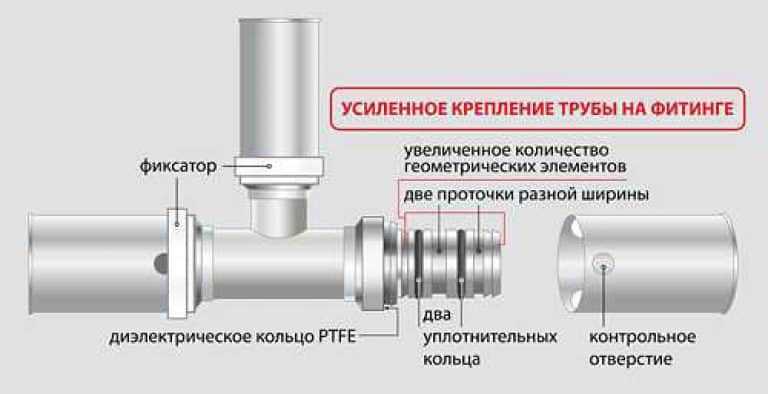 Как соединять полипропиленовые трубы