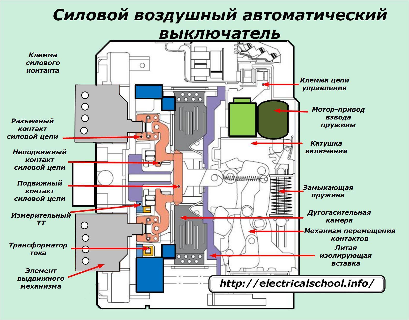 Как выбрать автоматический выключатель по мощности, по току для дома