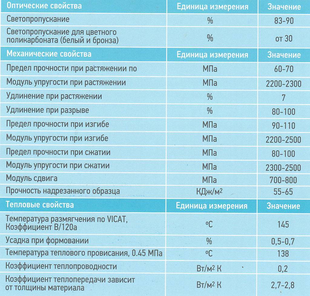 Поликарбонат: размеры листа, ширина, длина, нестандартное применение