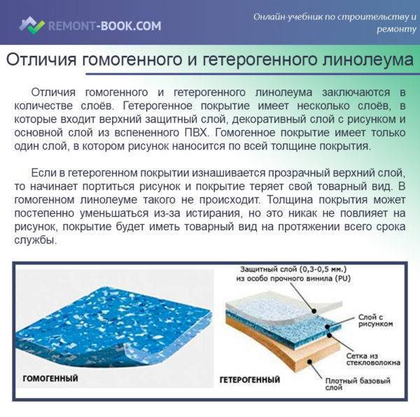 Полукоммерческий и бытовой линолеум - в чем отличия? | homelifehack.ru