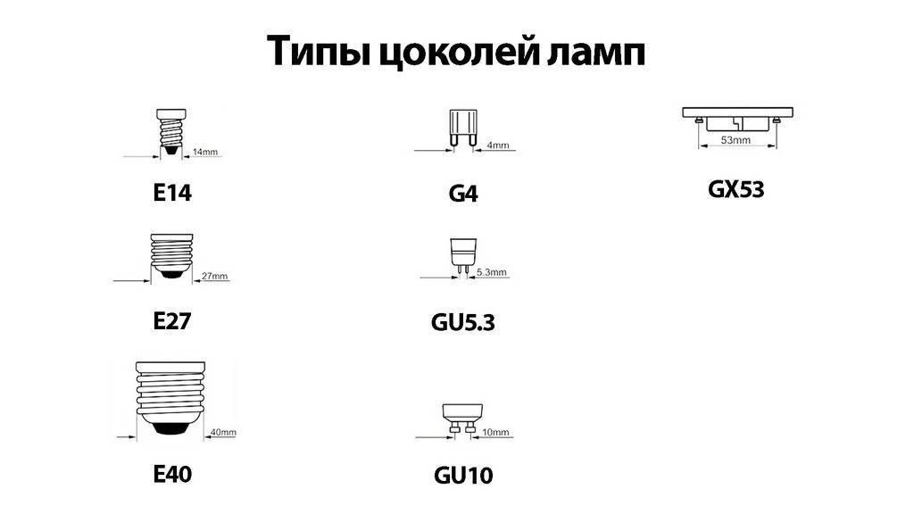 Какие есть типы цоколей ламп освещения