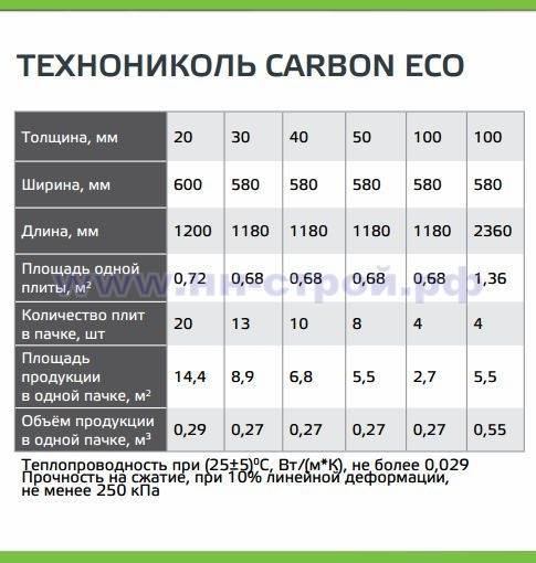 Утеплитель техноплекс технические для пола характеристики