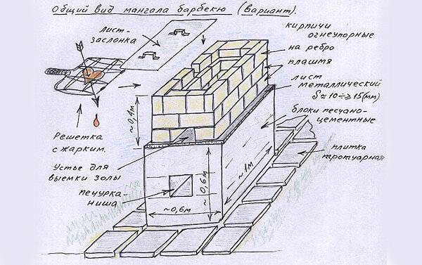 Барбекю из кирпича