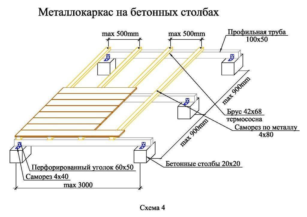 Укладка террасной доски из дпк своими руками