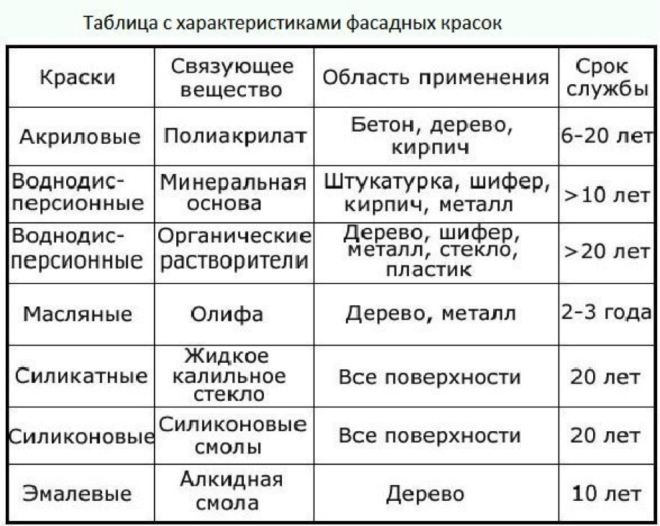 Краска-эмаль: инструкция по выбору, классификация, разница, отличия составов, видео и фото