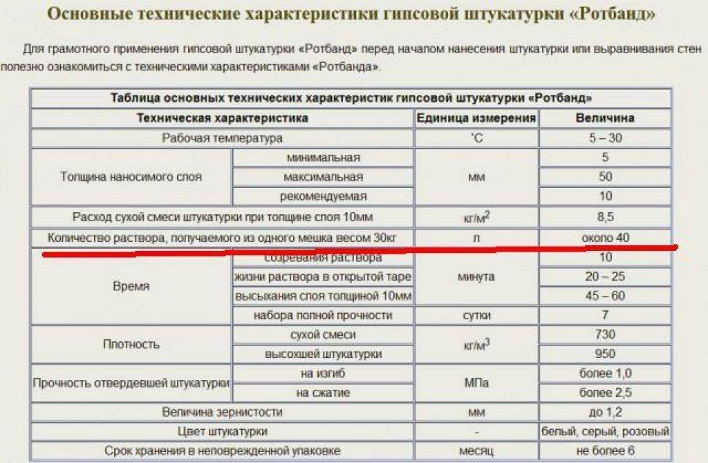 Расход штукатурки, количество штукатурной смеси на 1 м2 - "студия ремонта"