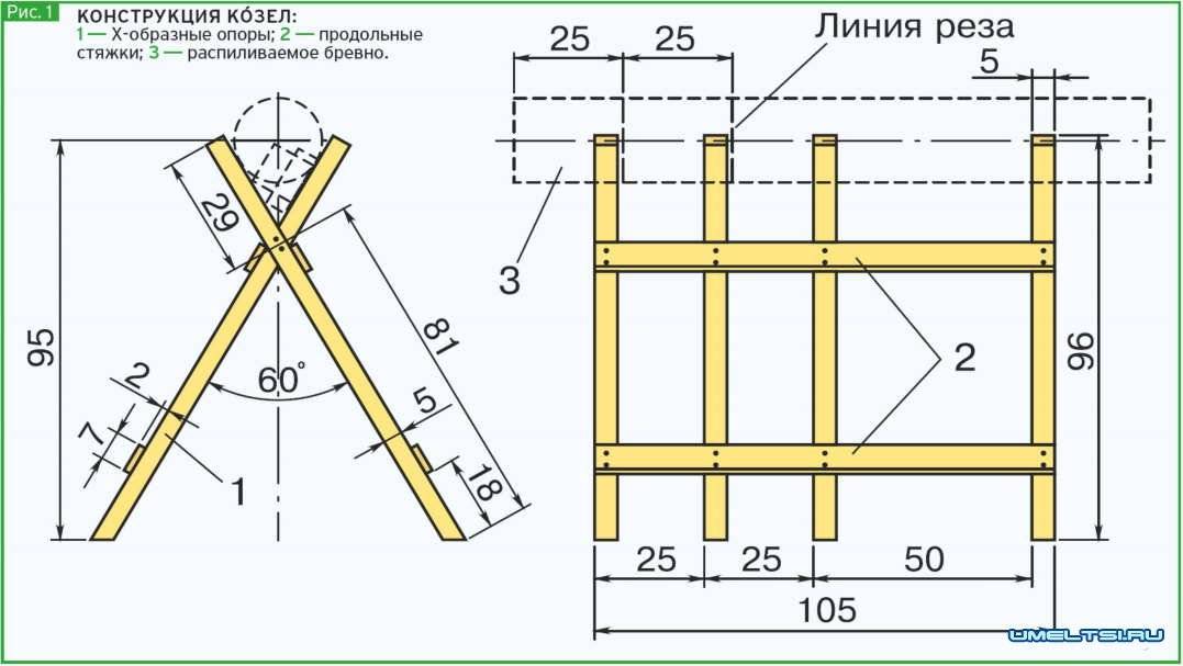 Как сделать козел для пилки дров своими руками? Пошагово — чертежи : Бензопилой и вручную