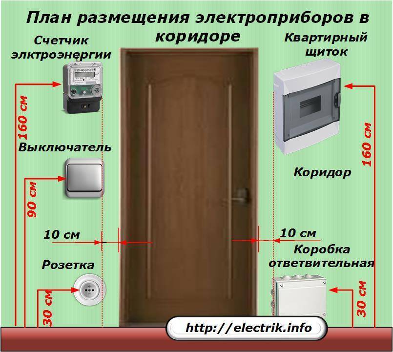 Расположение розеток и выключателей в квартире фото 13