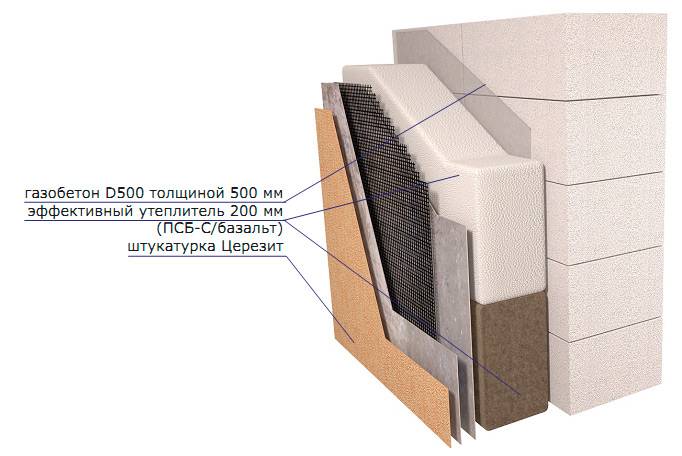 Газобетон надо утеплять. Теплоизоляция газобетона d400. Газобетон 400 мм короед узел. Толщина утеплителя для газобетона 400 мм. Наружные стены: газобетонные блоки 375.