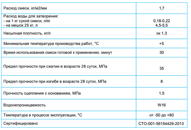 Устройство цементно - песчаной стяжки пола