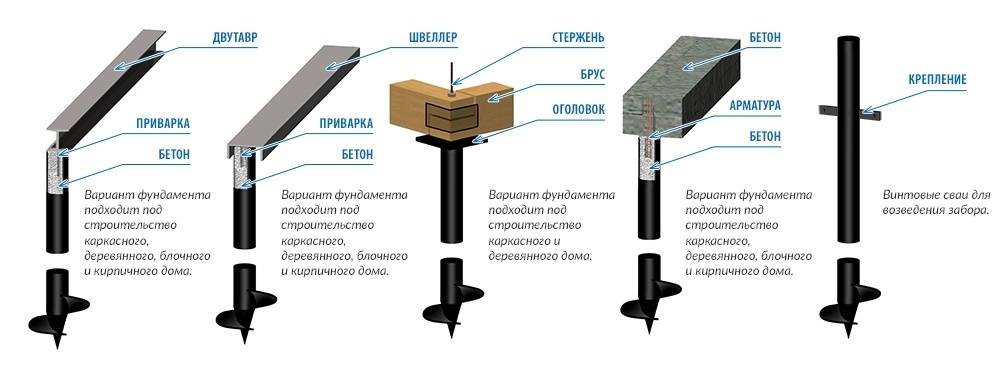 Отзывы о свайных фундаментах