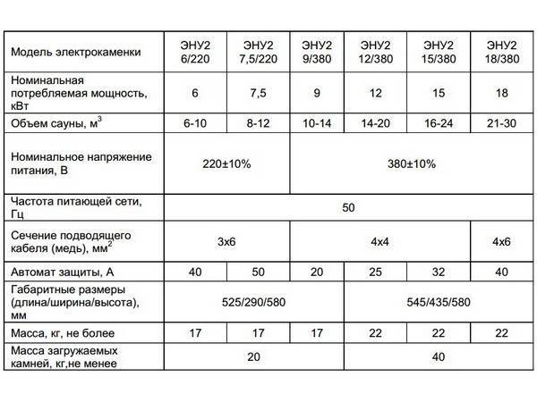 Калькулятор расчета тепловой мощности печи для бани - с пояснениями