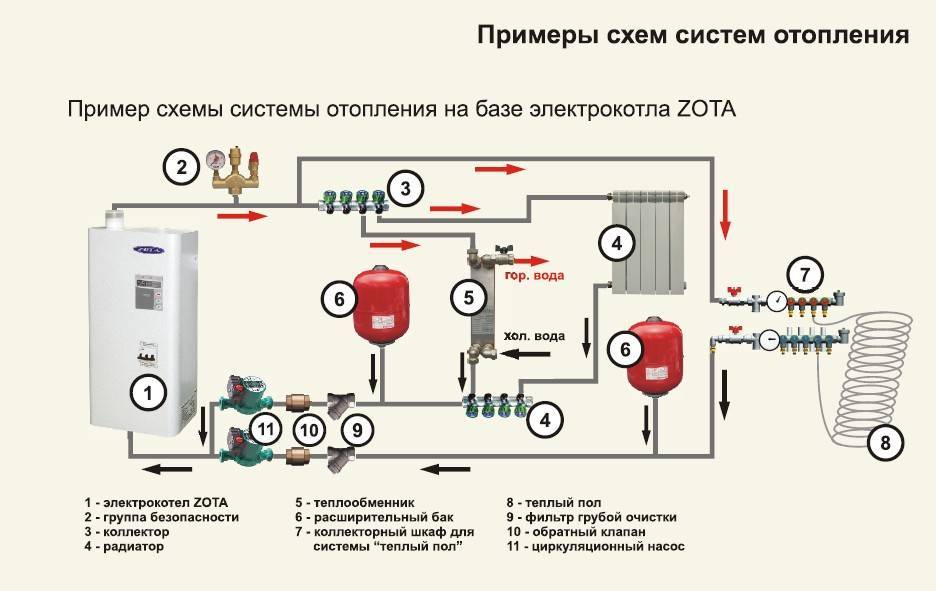 Преимущества и недостатки электрического отопления в квартире