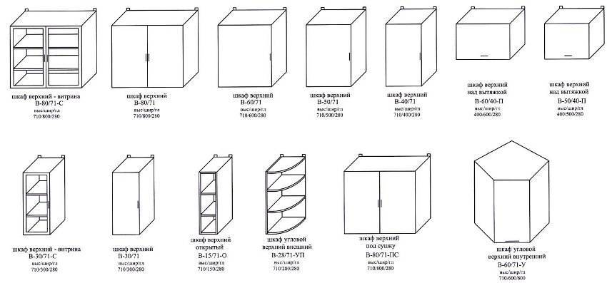 Верхние модули для кухни