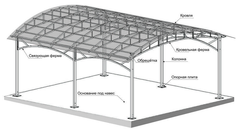 Что значит навес. Чертежи ферм для арочного навеса. Навеса односкатный полуарочный чертеж 6000*10000. Арочный навес из поликарбоната чертежи. Чертежи арочных навесов.