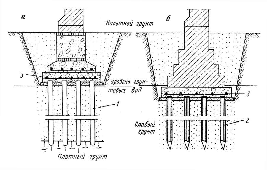 Сваи скальный грунт. Усиление свайного фундамента схема. Схема устройства свайного фундамента. Ленточный ростверк схема. Технологическая схема устройства ленточно-свайного фундамента.