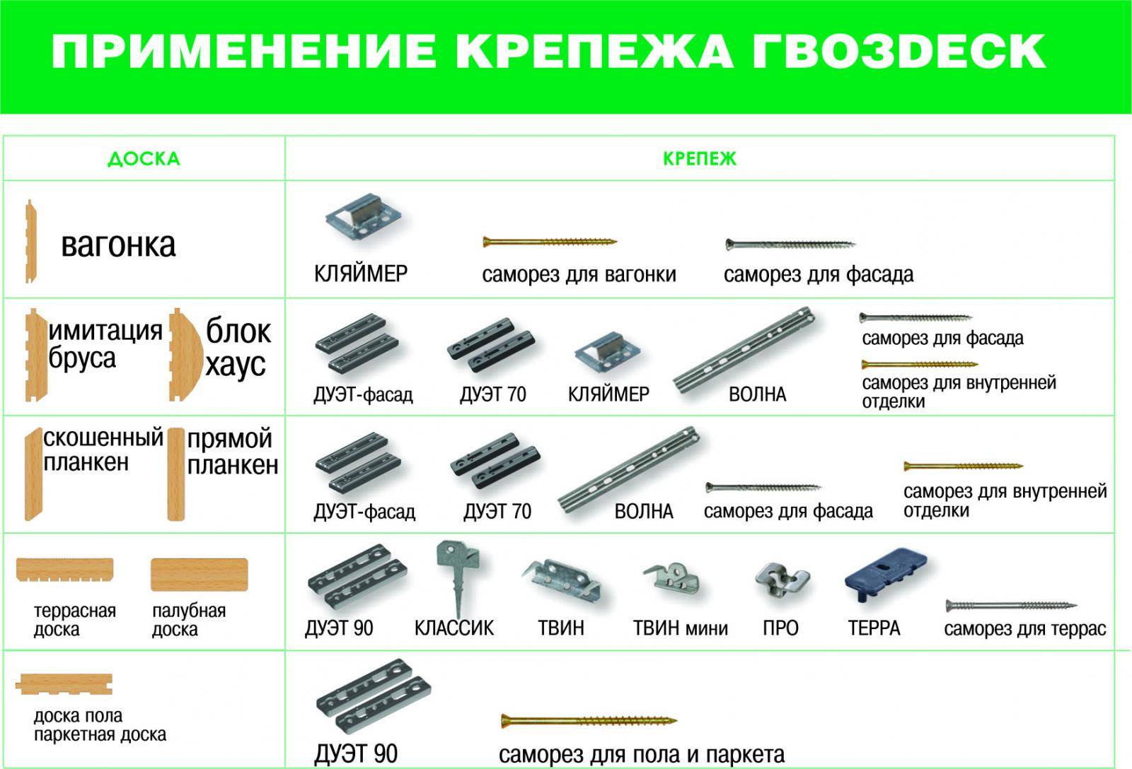 Купить Кляймеры Для Вагонки В Минске