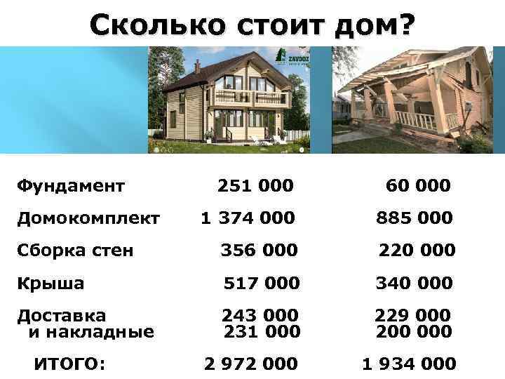 Каркасные дома вымысел, отзывы владельце. | karkasnydom