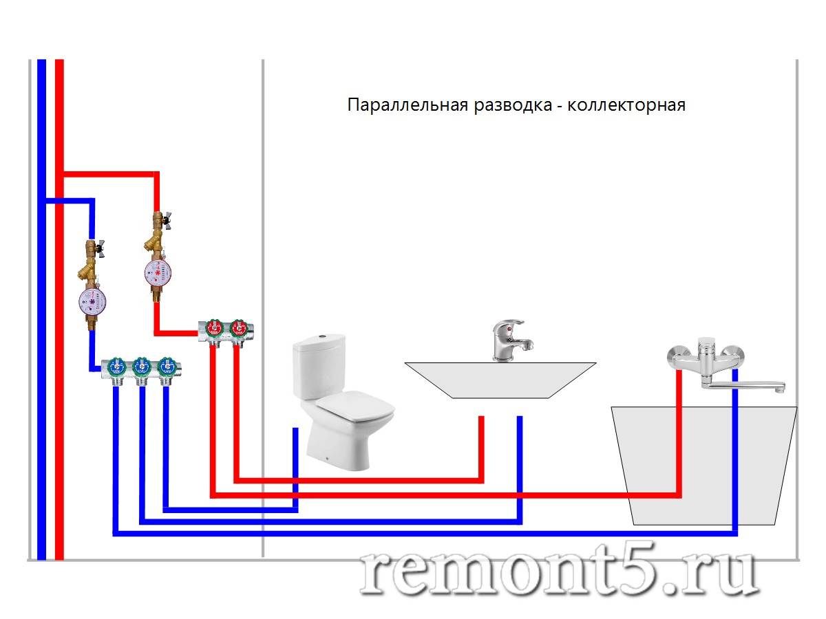 Коллекторная разводка труб водоснабжения в квартире и доме и схема монтажа