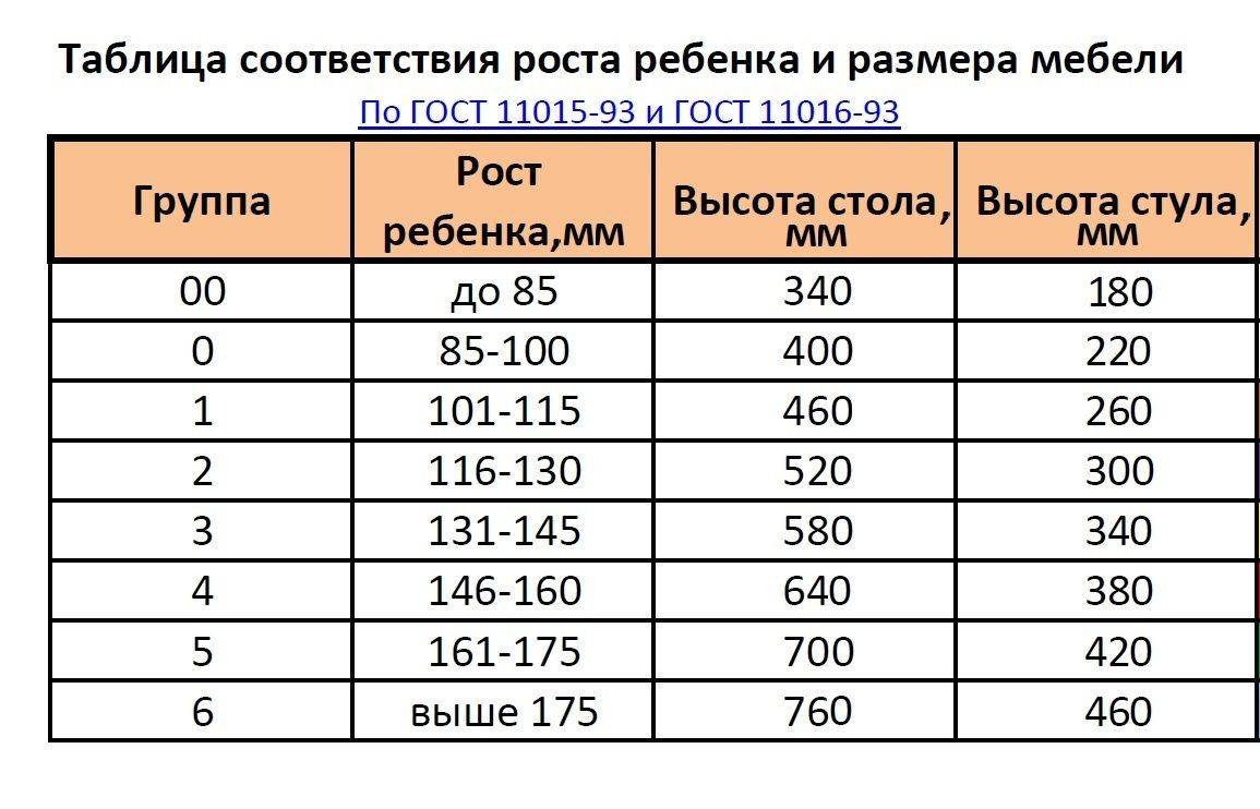 Стол для школьника размеры стандарт