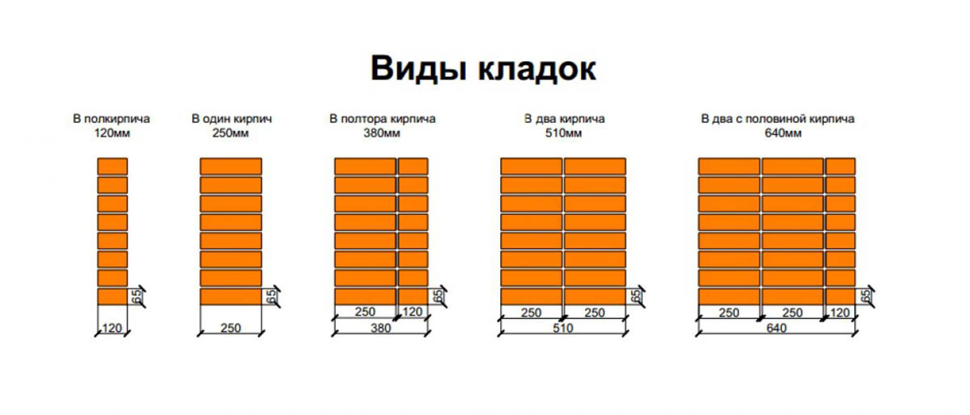 Стандартные толщины стен из кирпича