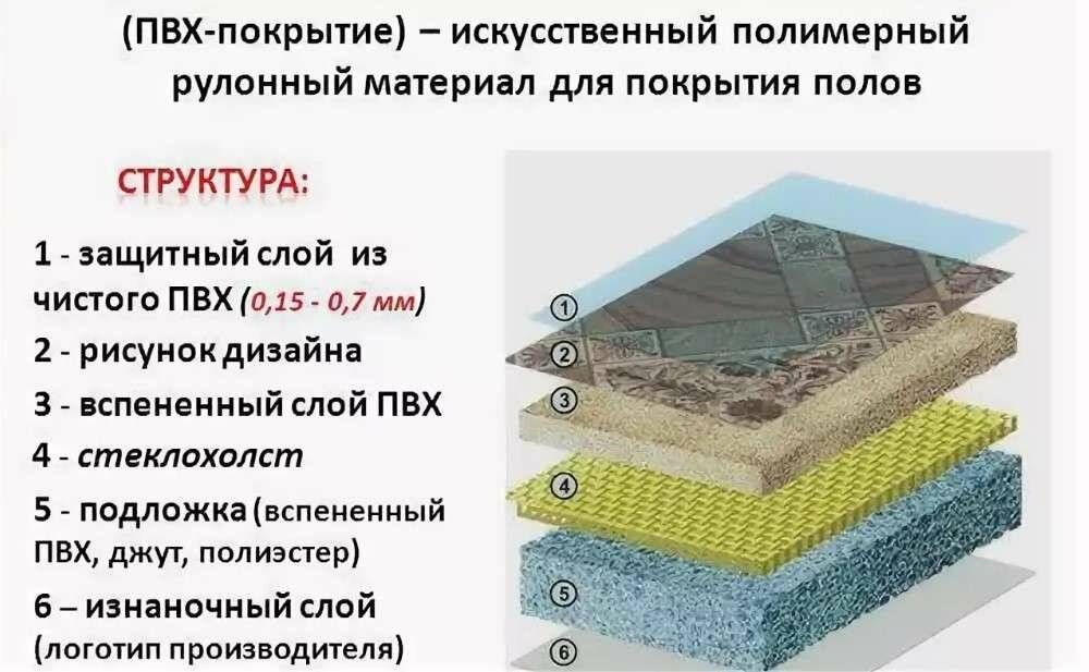 Гомогенный и гетерогенный линолеум (34 фото): что это такое, отличия в укладке, 